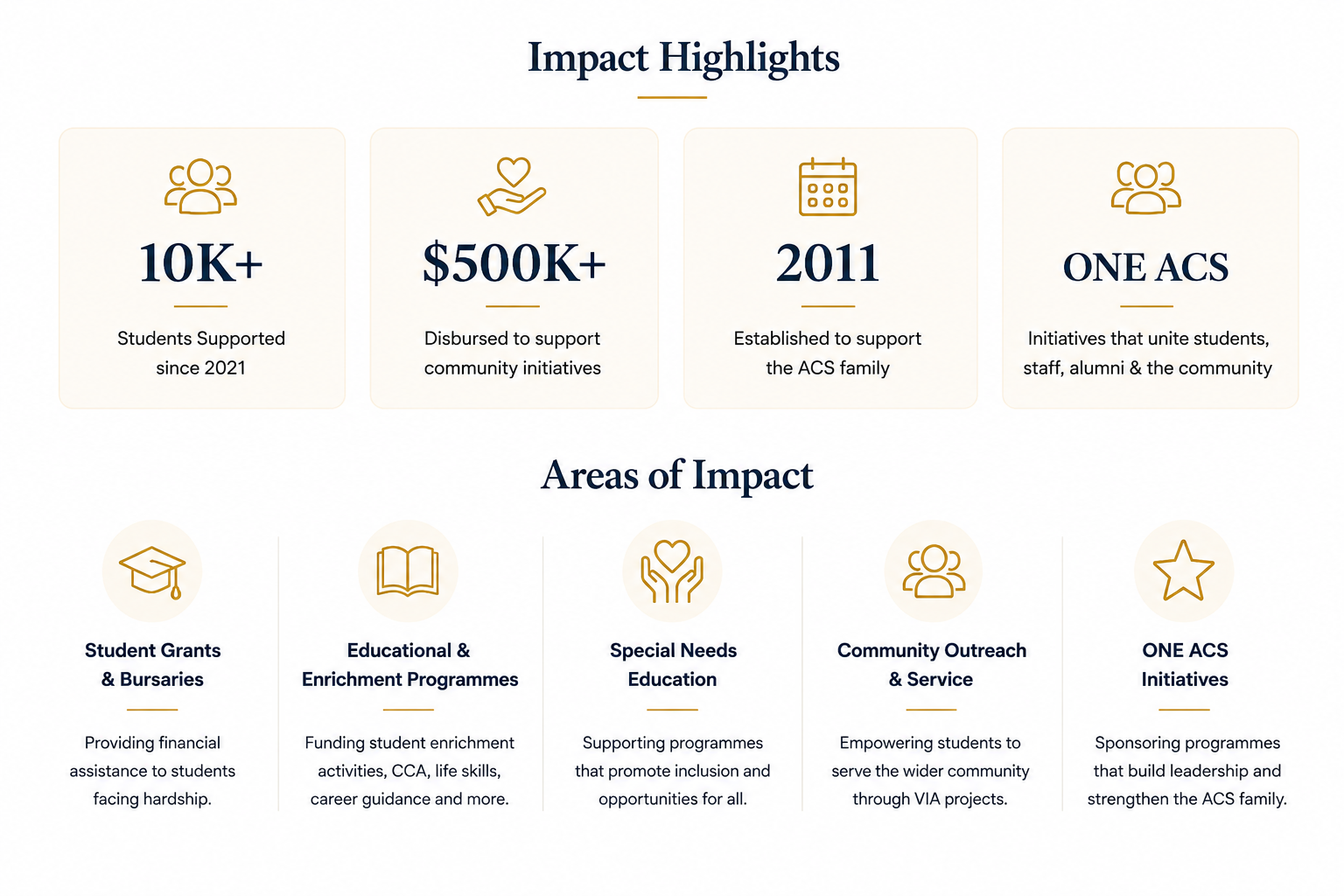 Skool Essentials Partner Impact Highlights